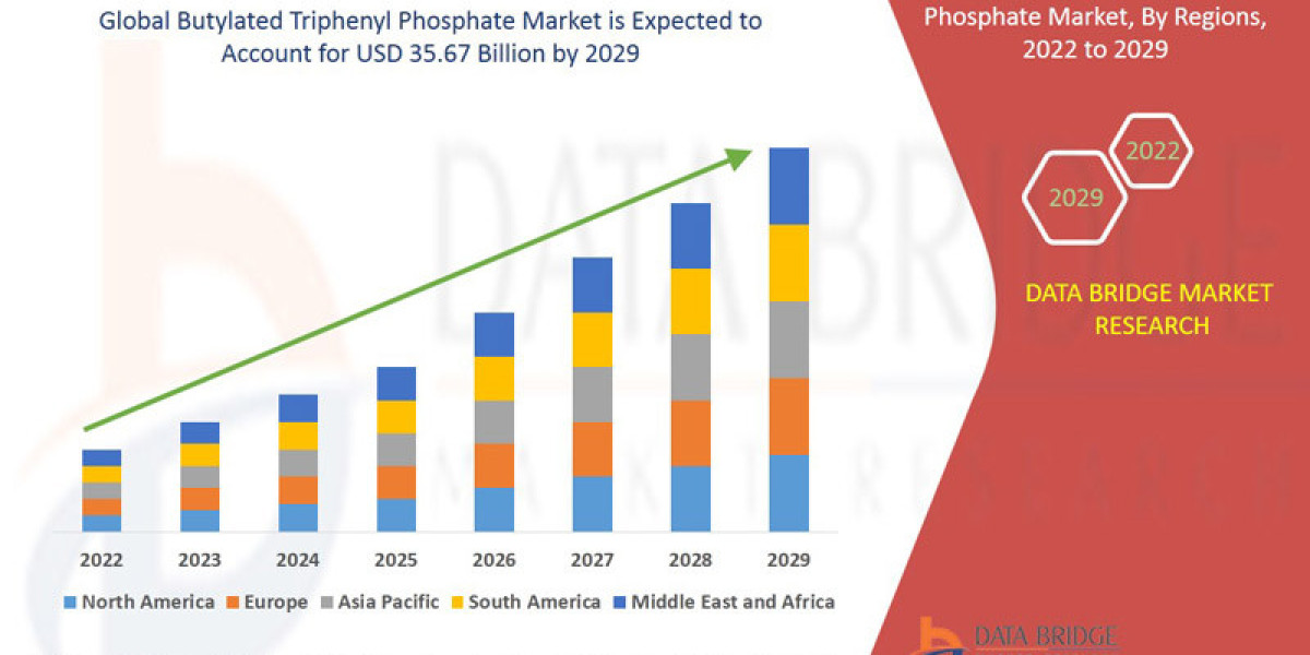 Butylated Triphenyl Phosphate Market Size, Share & Trends: Report