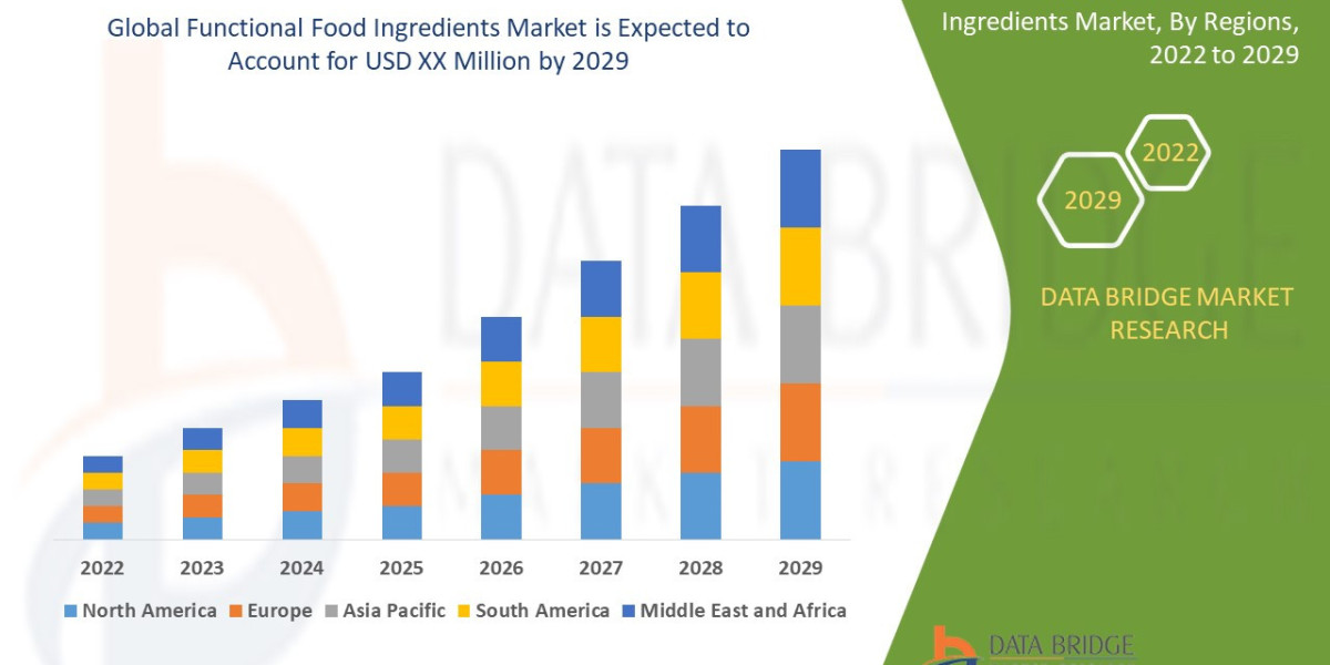 Functional Food Ingredients Market Trends, Share, and Forecast By 2029