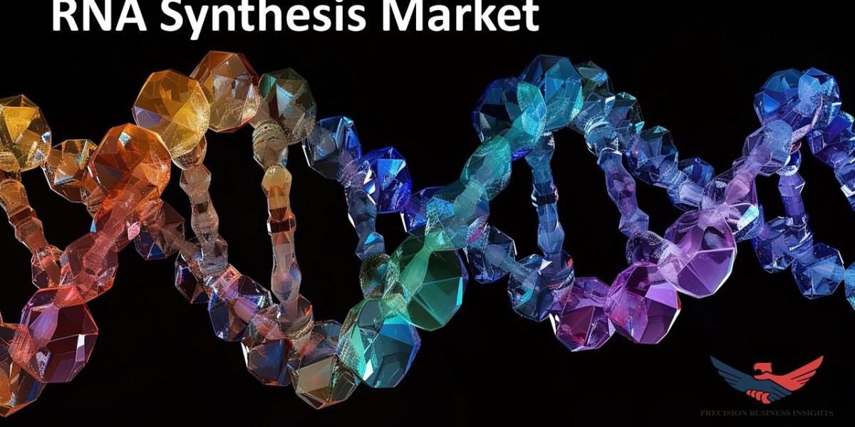 RNA Synthesis Market Size, Predicting Share and Scope for 2024-2030