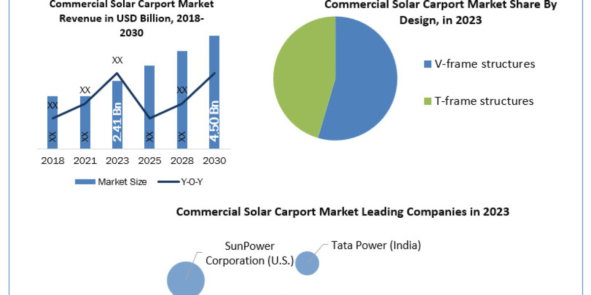 Commercial Solar Carport