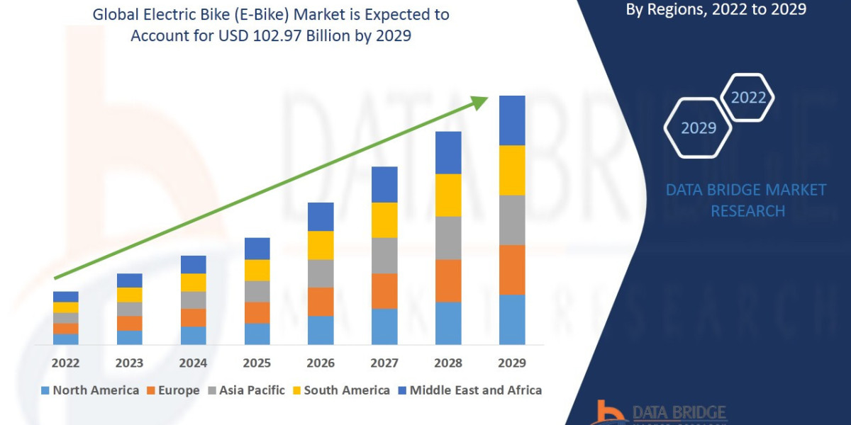 Electric Bike (E-Bike) Market Key Ventures: Trends, Drivers, and Constraints Analysis