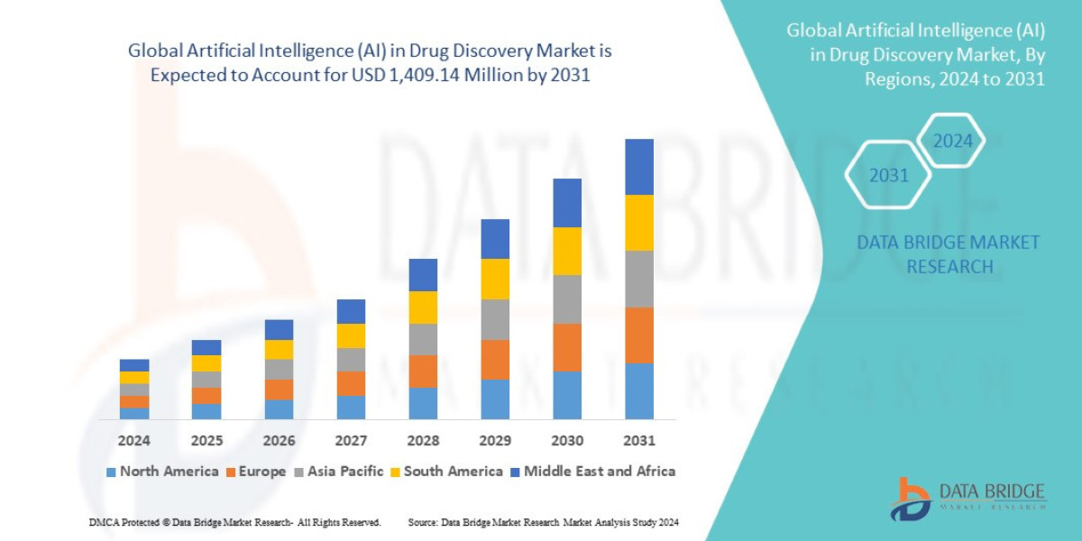 Artificial Intelligence (AI) in Drug Discovery Market Overview, Cost Structure analysis and Growth Opportunity Forecast