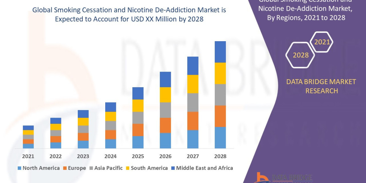 Smoking Cessation and Nicotine De-Addiction Market Trends, Opportunities and Forecast By 2028