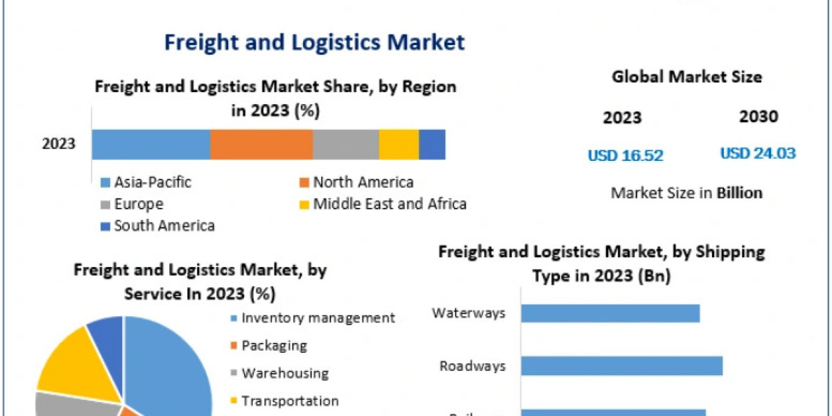Freight and Logistics Market: Unveiling the 5.5% CAGR Dynamics from 2024 to 2030