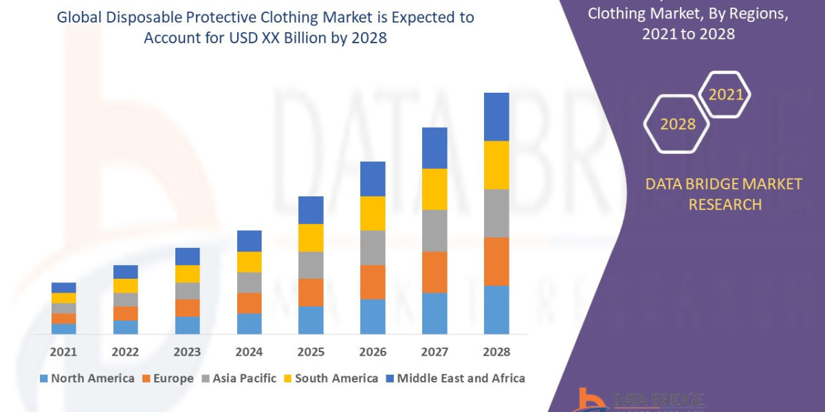 Disposable Protective Clothing Market Trends, Opportunities and Forecast By 2028