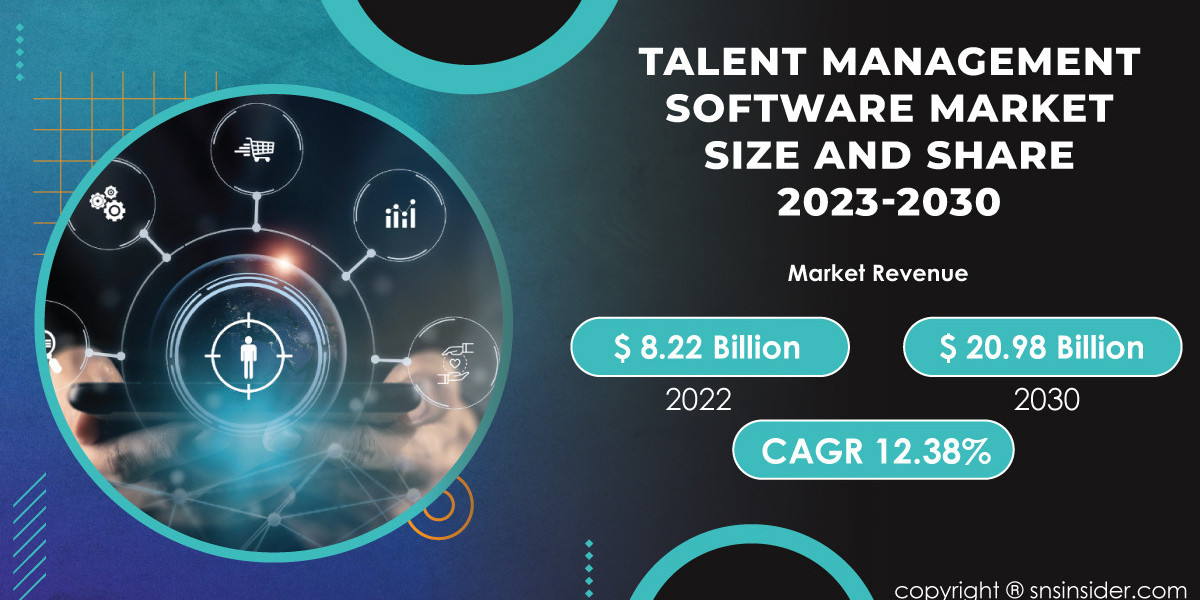Talent Management Software Market Insights and Trends | Exploring Industry Dynamics