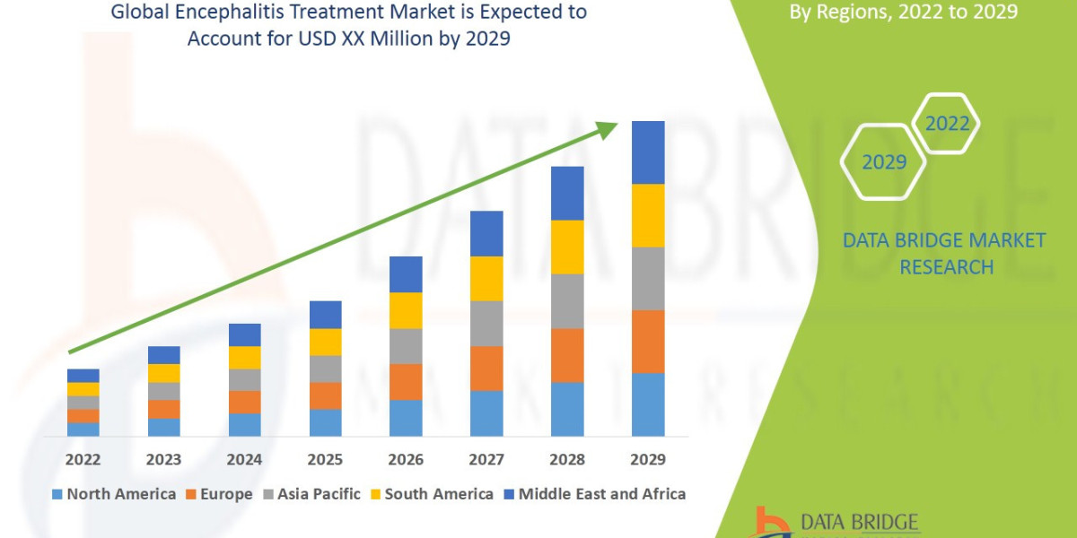 Encephalitis Treatment Market Analytical Overview: Size, Growth Factors, and Emerging Trends