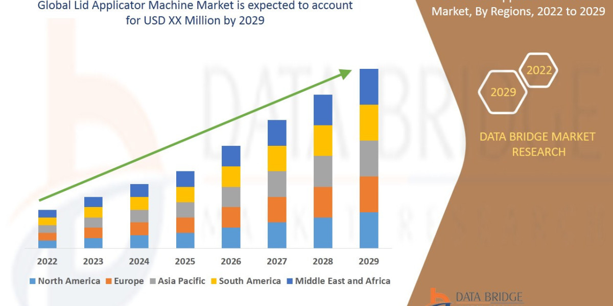 Lid Applicator Machine Market with Growing CAGR of 4.0%, Size, Share, Demand, Revenue Growth and Global Trends 2024-2030