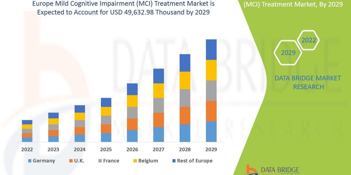 Europe Mild Cognitive Impairment (MCI) Treatment Market Trends, Drivers, and Forecast by 2029