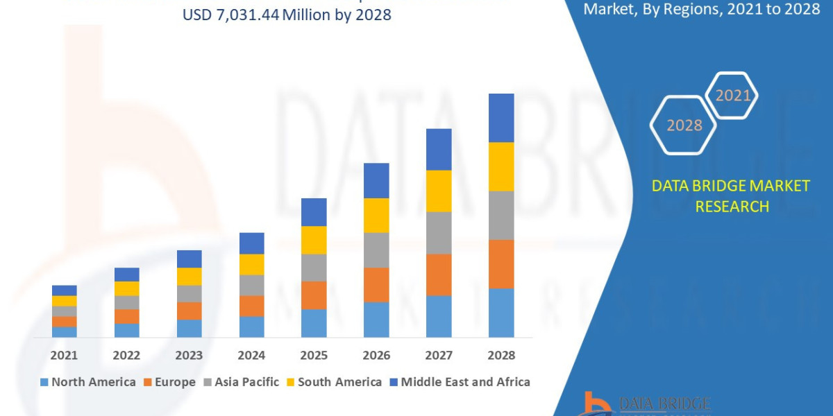 Immortalized Cell Line Market Trends, Drivers, and Forecast by 2028
