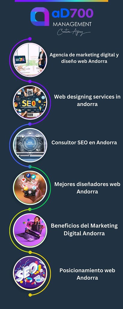Agencia de marketing digital y diseño web Andorra | Ad700management