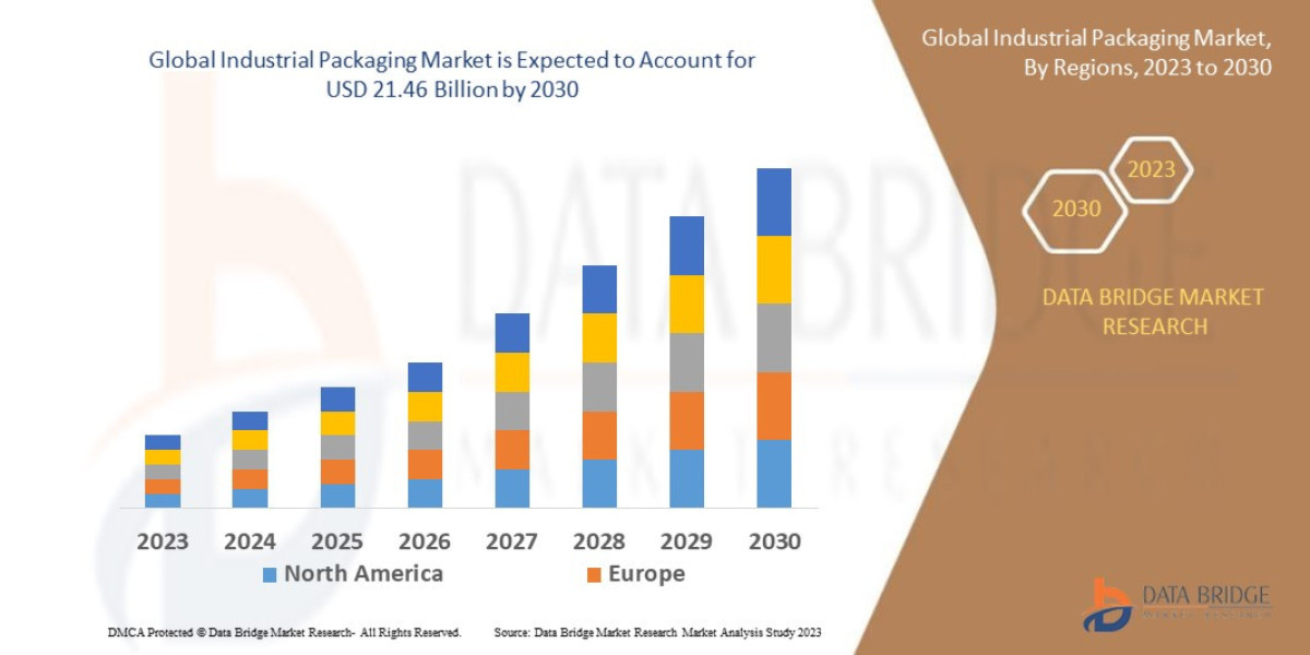 Data Bridge Market Research analyses that the industrial packaging market