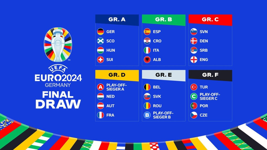 Lịch thi đấu Euro 2024 - Cập nhật lịch thi đấu vòng loại EURO mới nhất