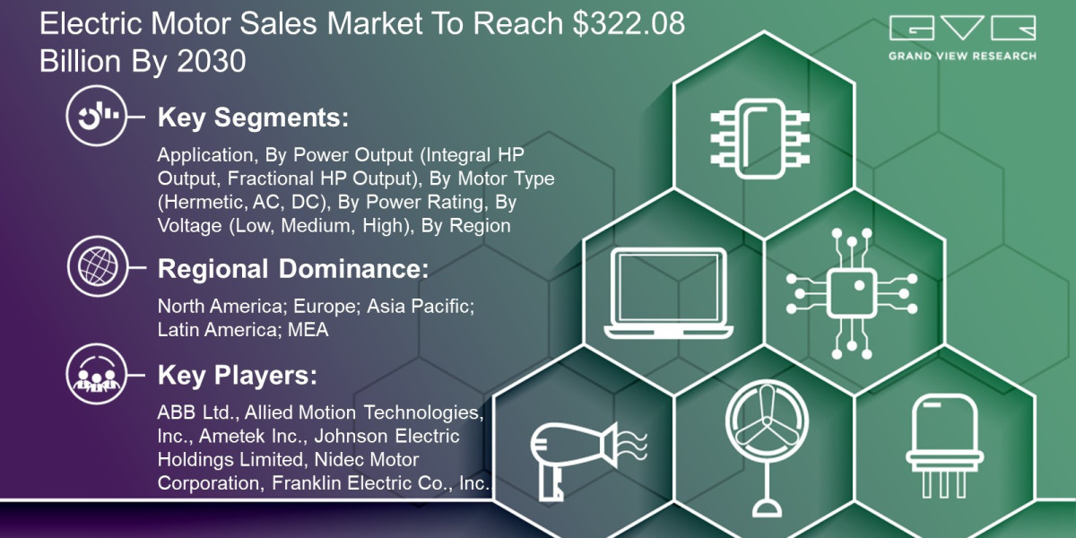 Electric Motor Sales Market By ABB Ltd., Allied Motion Technologies, Inc., Ametek Inc.