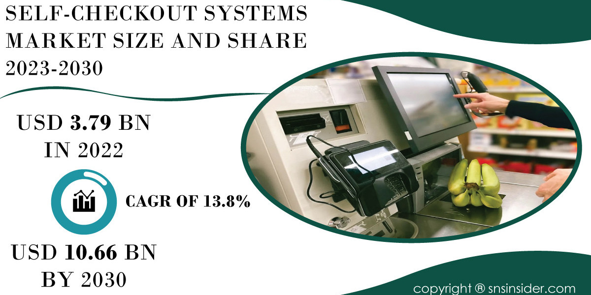 Self-Checkout System Market Analysis and Forecast | Future Market Trends