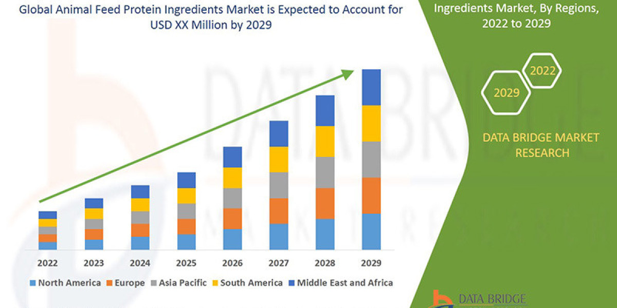 Animal Feed Protein Ingredients Market Set to Reach USD 347.6 million by 2029, Driven by CAGR of 6.00% | Data Bridge Mar