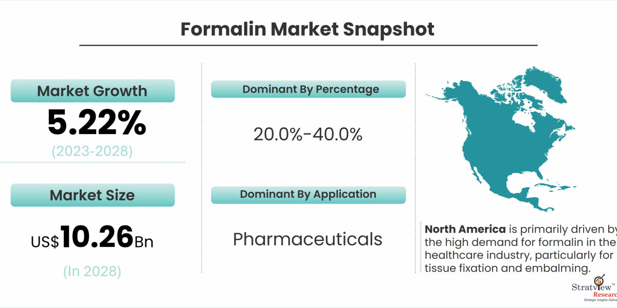 The Role of Formalin in Healthcare: Applications and Market Trends