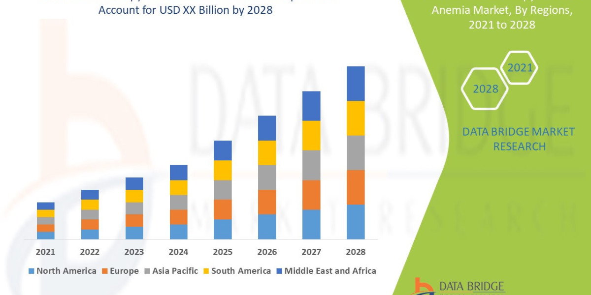 Chemotherapy Induced Anemia Market  Unlocking Analytical Insights: Size, Growth Factors, and Emerging Trends