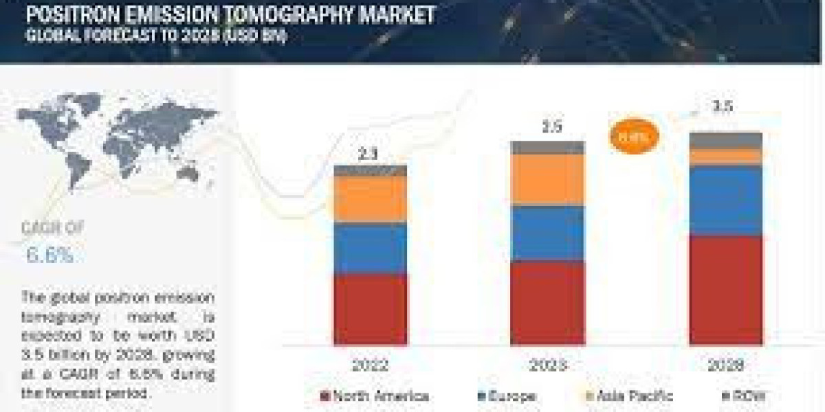 Global Perspectives: Illuminating the Positron Emission Tomography Market Forecast (2023-2028) – Insights by Type, Modal