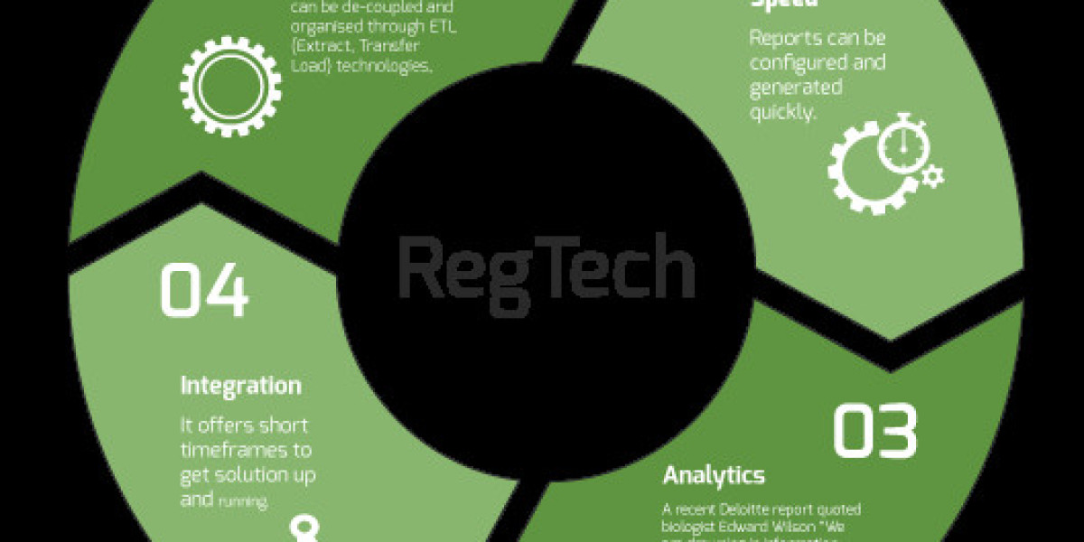 Regulatory Technology Market Key Opportunities and Forecast up to 2032
