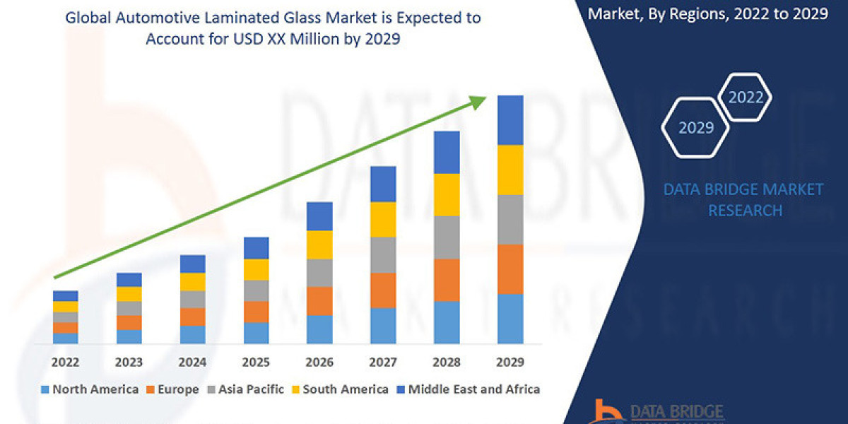 Automotive Laminated Glass Market to Observe Utmost CAGR 5.00% by 2029, Size, Share, Demand, Key Drivers, Development Tr