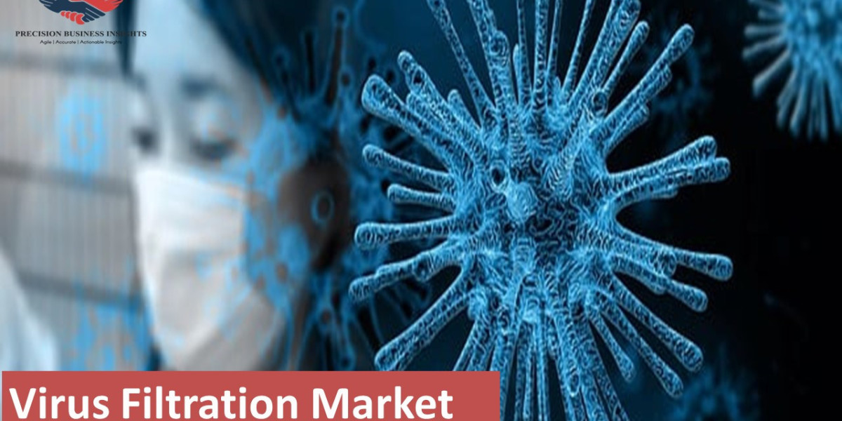 Virus Filtration Market Size, Share, Growth Analysis and Forecast Report 2030