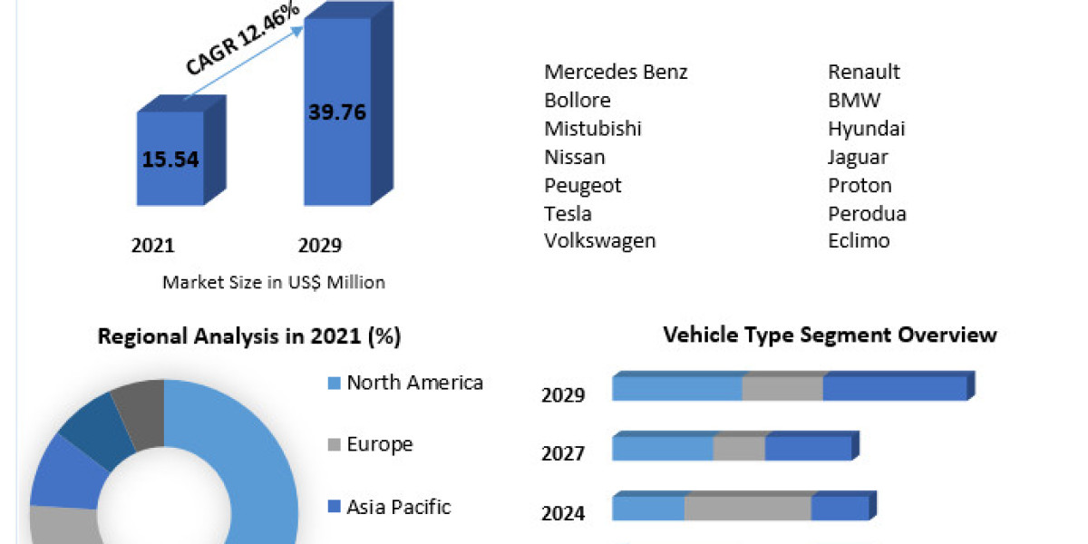 Malaysia Electric Vehicle Market Forecast 2023-2029: Government Initiatives and Market Impact