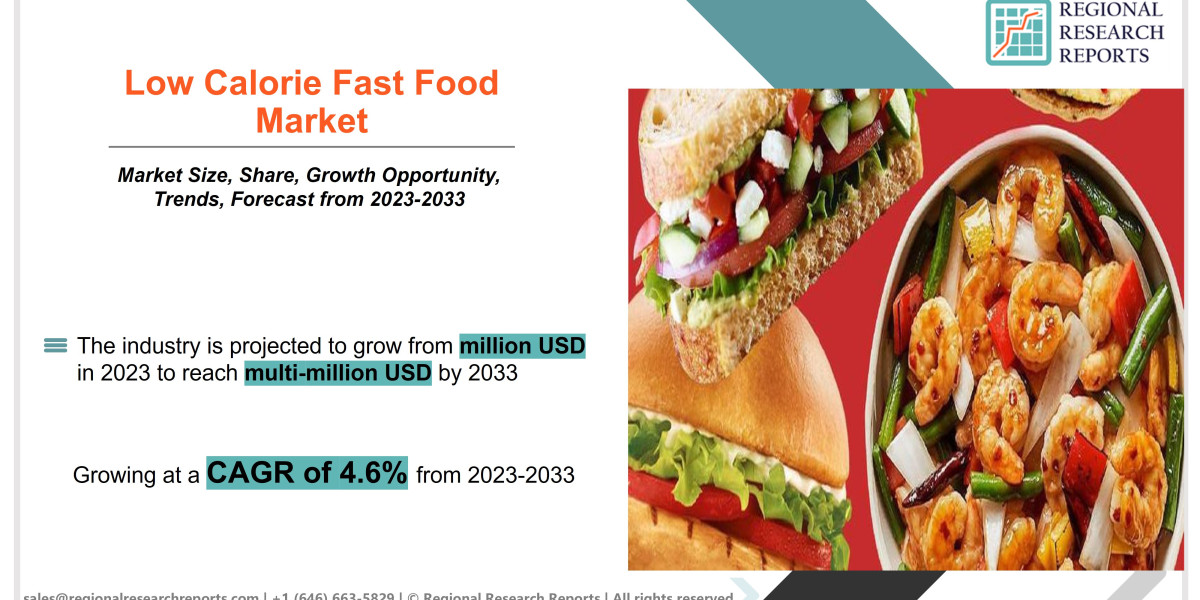 Low Calorie Fast Food Market trend Competitive Outlook To 2033