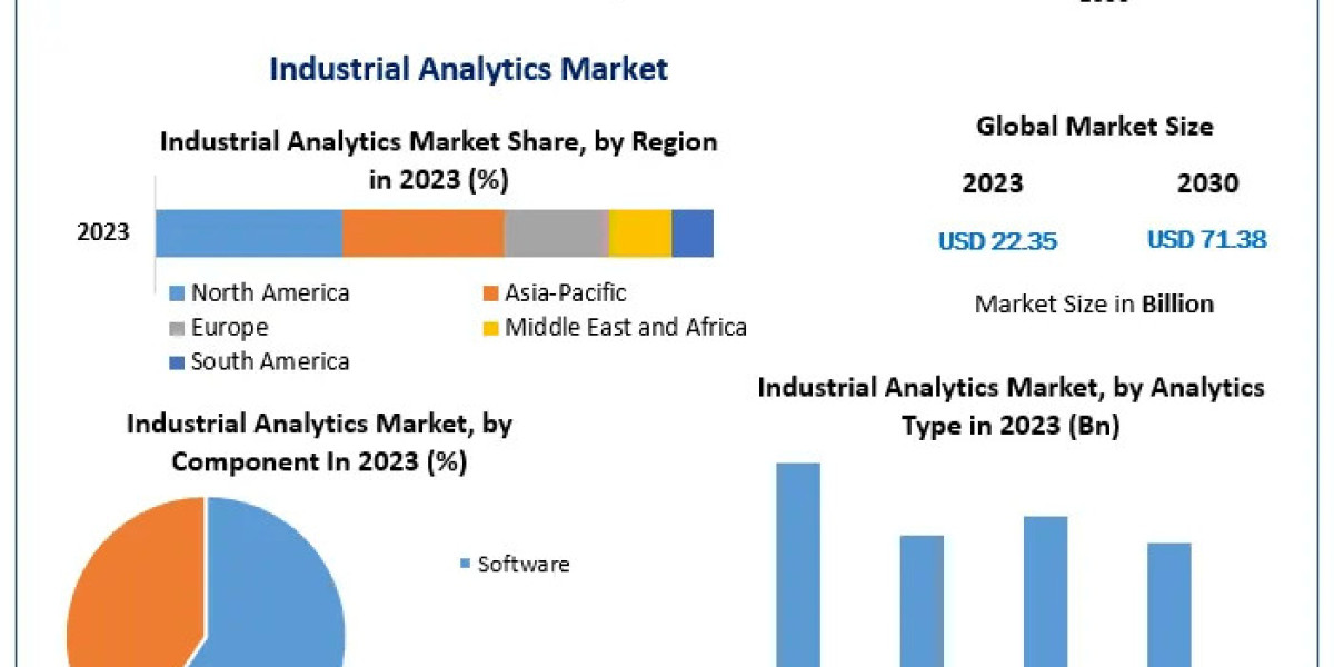 Industrial Analytics Market Next Frontier: Trends, Size, and Forecasting in 2030