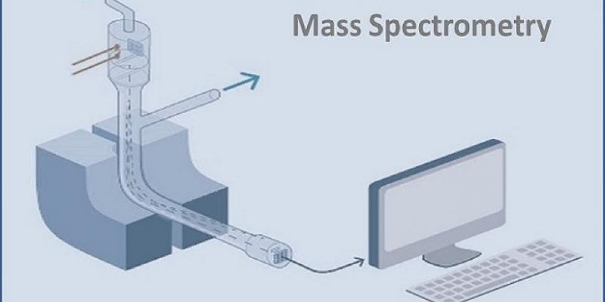 Mass Spectrometer Market Analysis, Opportunities, Future Growth and Business Prospects