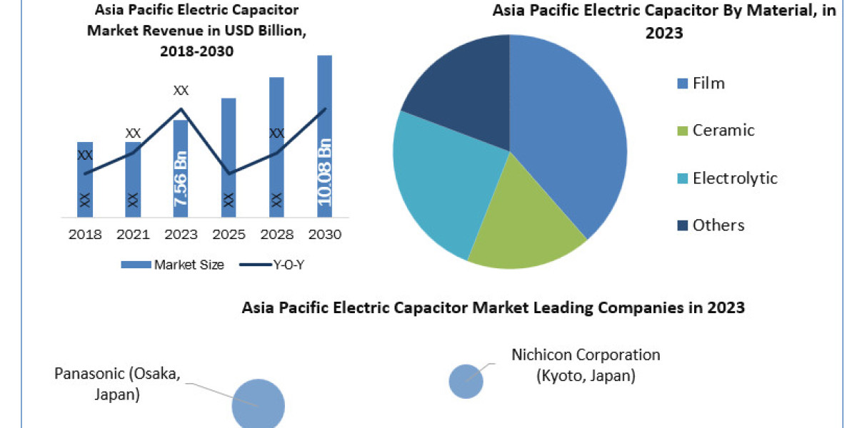 Electric Capacitor Market