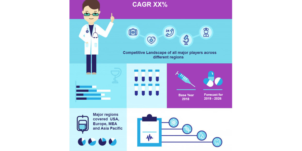 Artificial Intelligence in Healthcare Market Share, Overview, Competitive Analysis and Forecast 2031