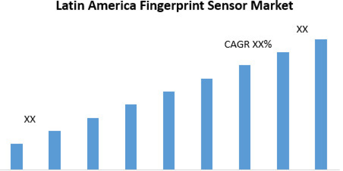 Latin America Fingerprint Sensor Market  Size, Share, Trend, Forecast, & Industry Analysis 2029
