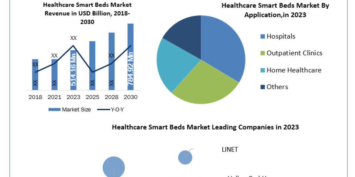 Healthcare Smart Beds