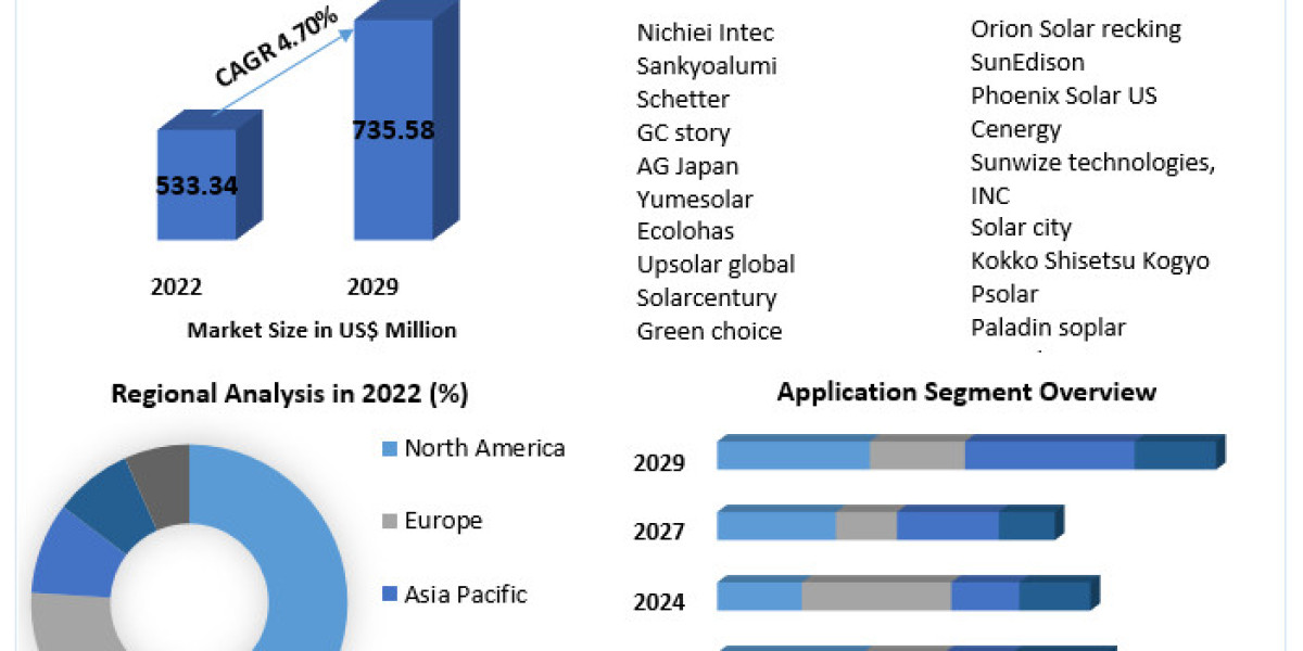 Shading Solutions: Solar Carport Market Outlook 2023-2029