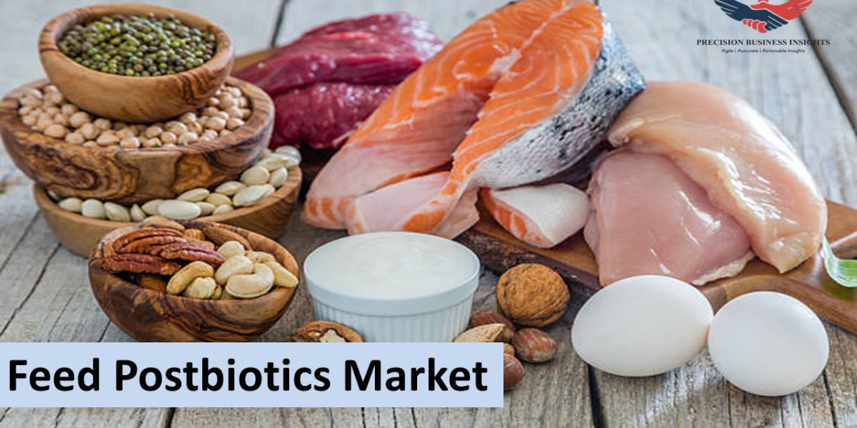 Feed Postbiotics Market Size, Share Analysis, opportunities, and Forecast Report 2030