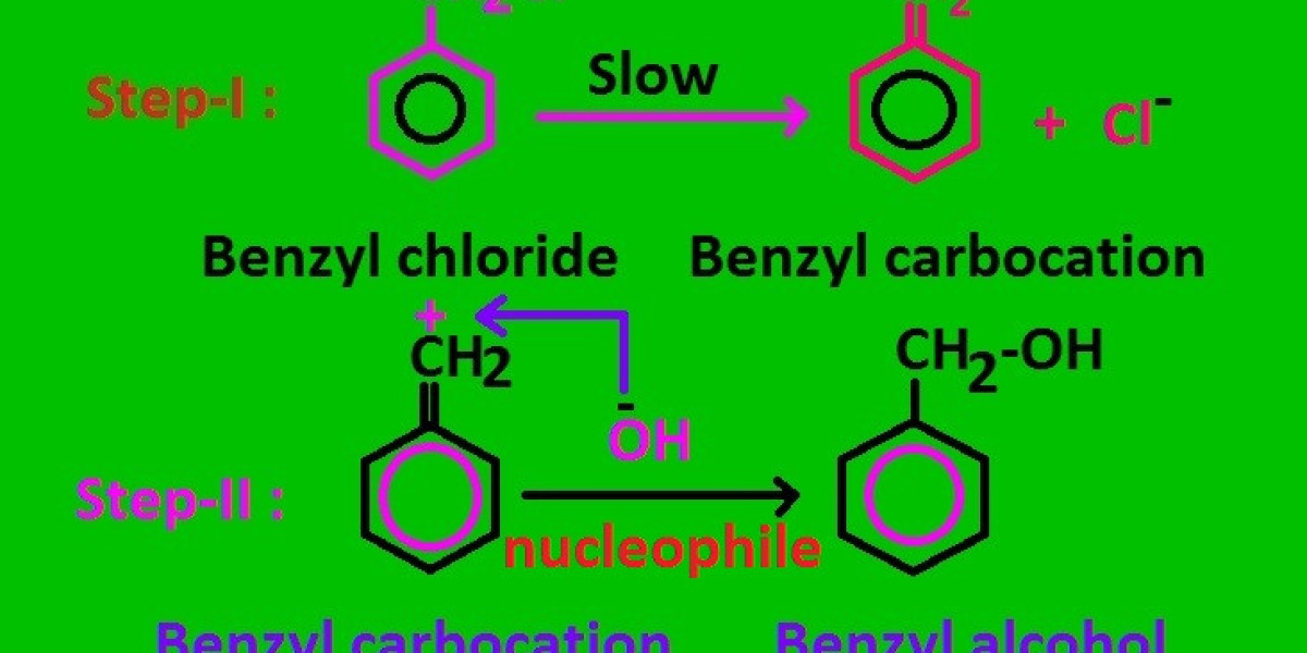 Benzyl Chloride Market Key Details and Outlook by Top Companies Till 2031