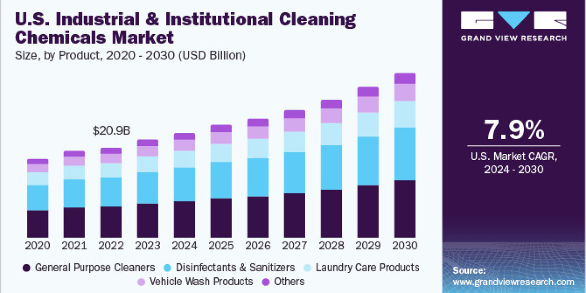 Industrial And Institutional Cleaning Chemicals Market Worth $128.0 Billion By 2030