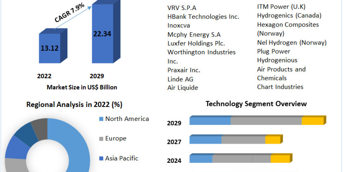 From Concept to Commercialization: The Emergence of Hydrogen Energy Storage Market