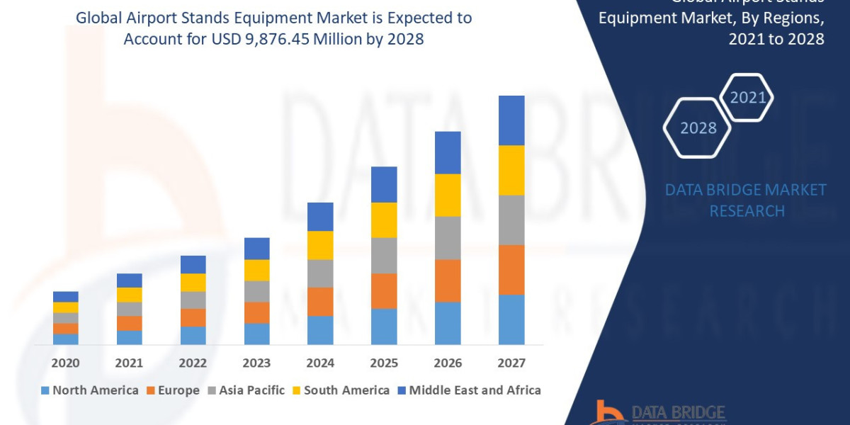 Airport Stands Equipment Market  Comprehensive Business Analysis: Growth Strategies, Segmentation, and Market Overview F