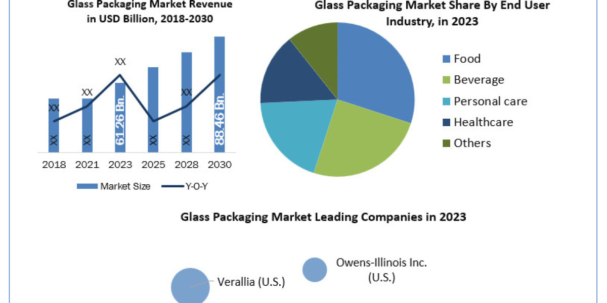 Glass Packaging Industry