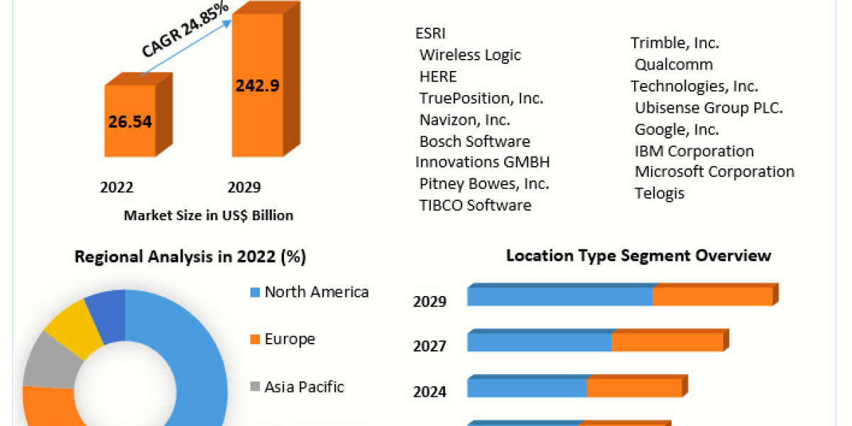 Location of Things Market Forecast 2023-2029: Market Size and Segment Analysis