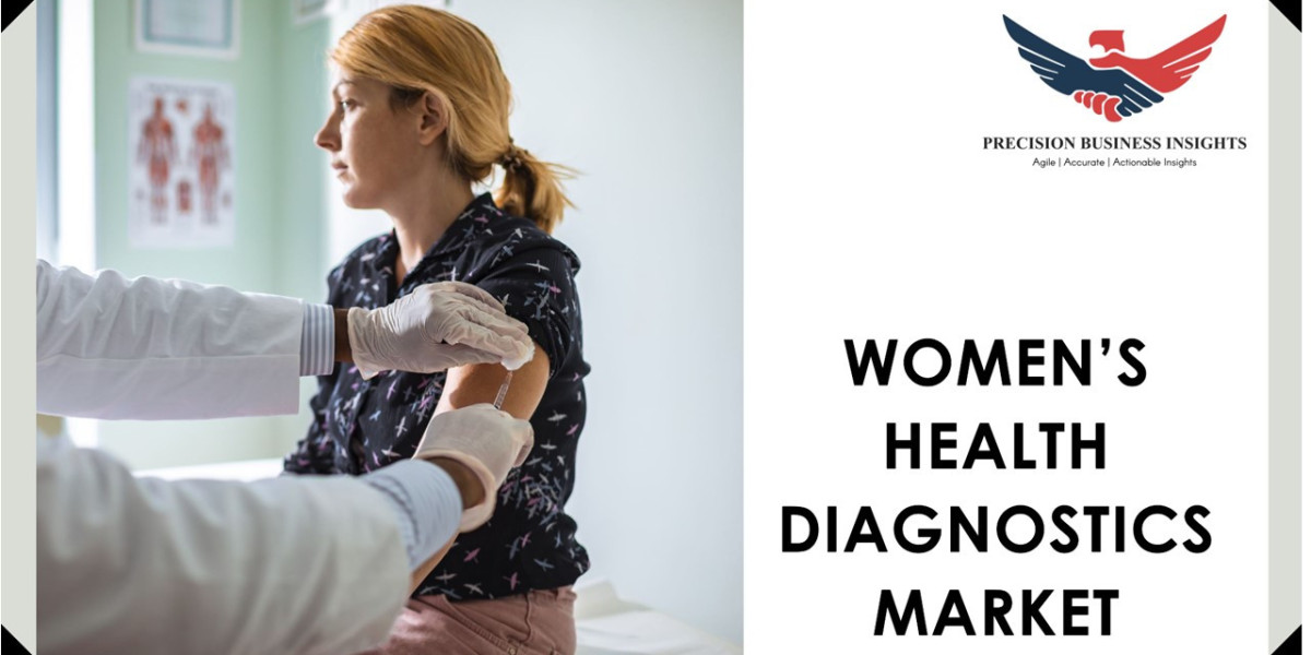 Women’s Health Diagnostics Market Size, Share Insights By 2030