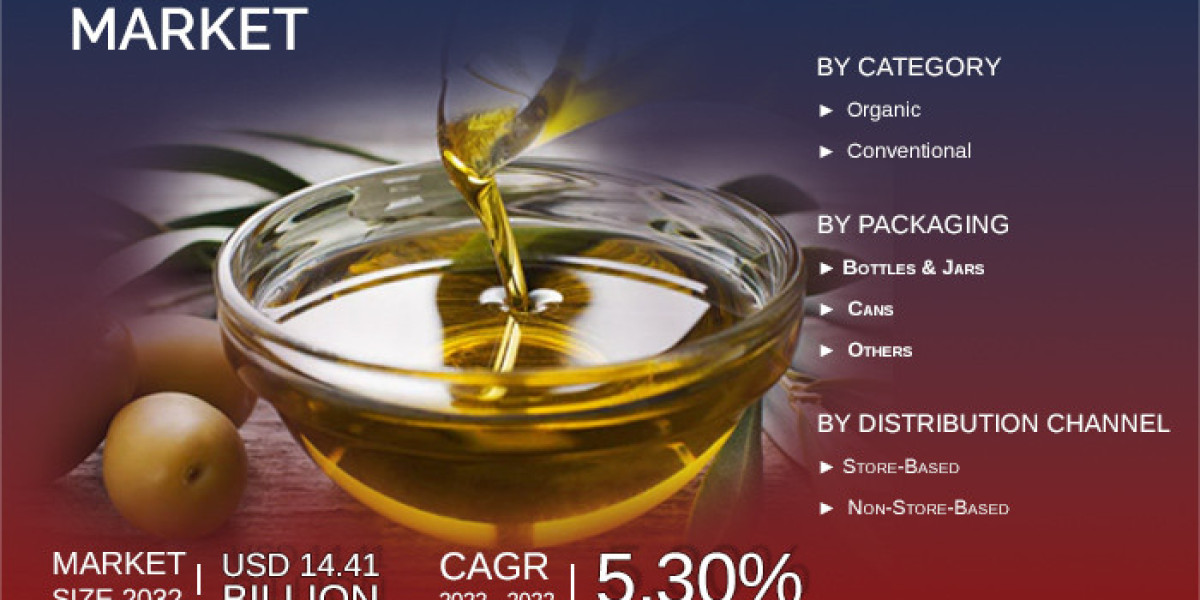 Spain Extra Virgin Olive Oil Market Research: Regional Demand, Top Competitors, and Forecast 2030