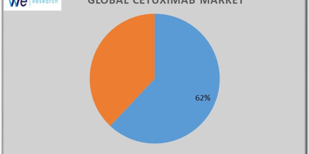 Cetuximab Market Size, Share, Scope, Trends And Forecast 2034