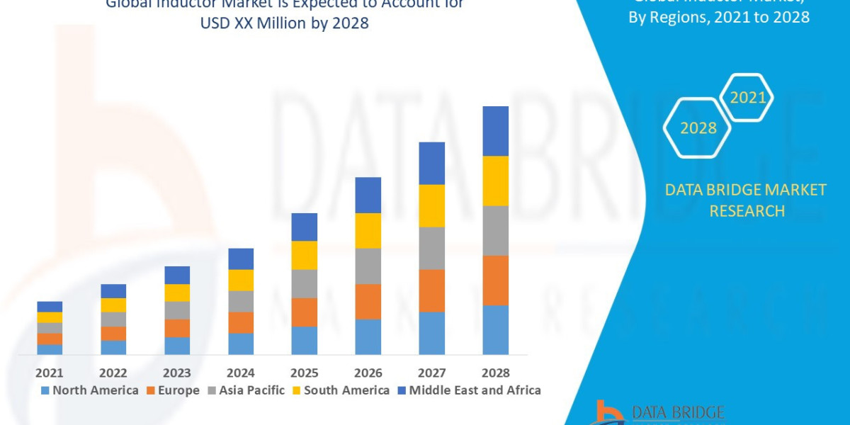 Inductor Market to Reach USD 5.97 billion, by 2028 at 3.9% CAGR: Says the Data Bridge Market Research