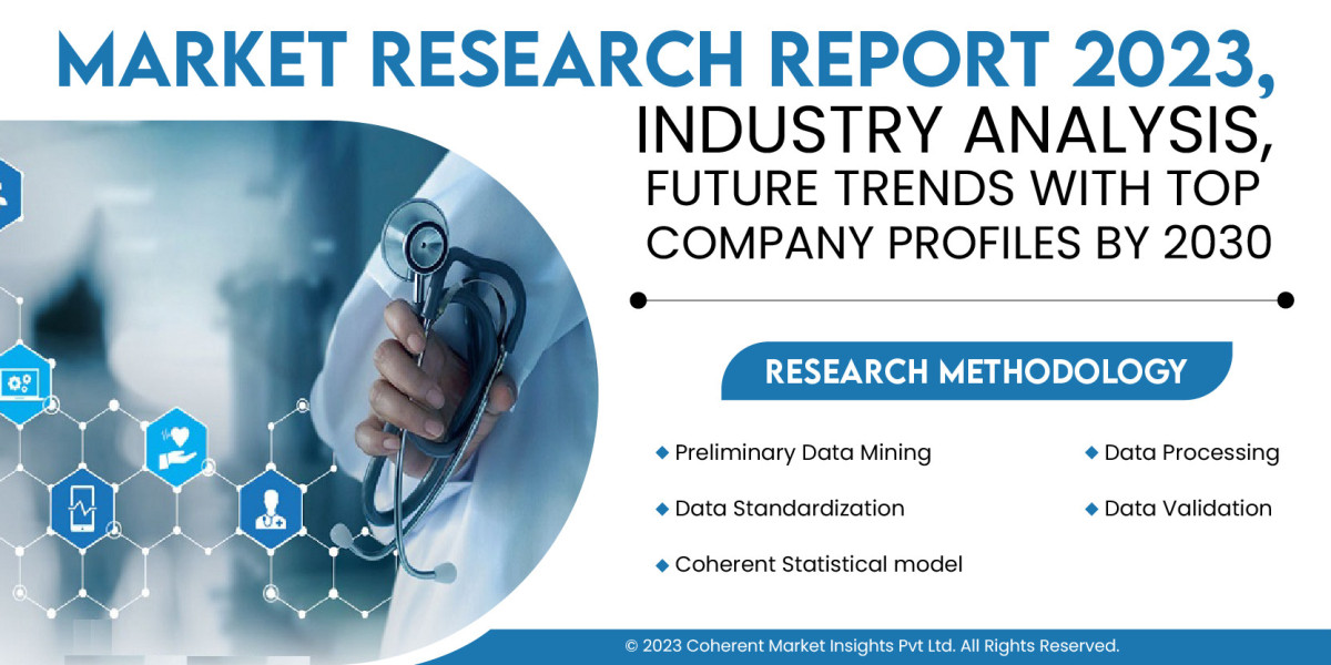 Electronic Medical Records Market Impact: Improving Patient Safety