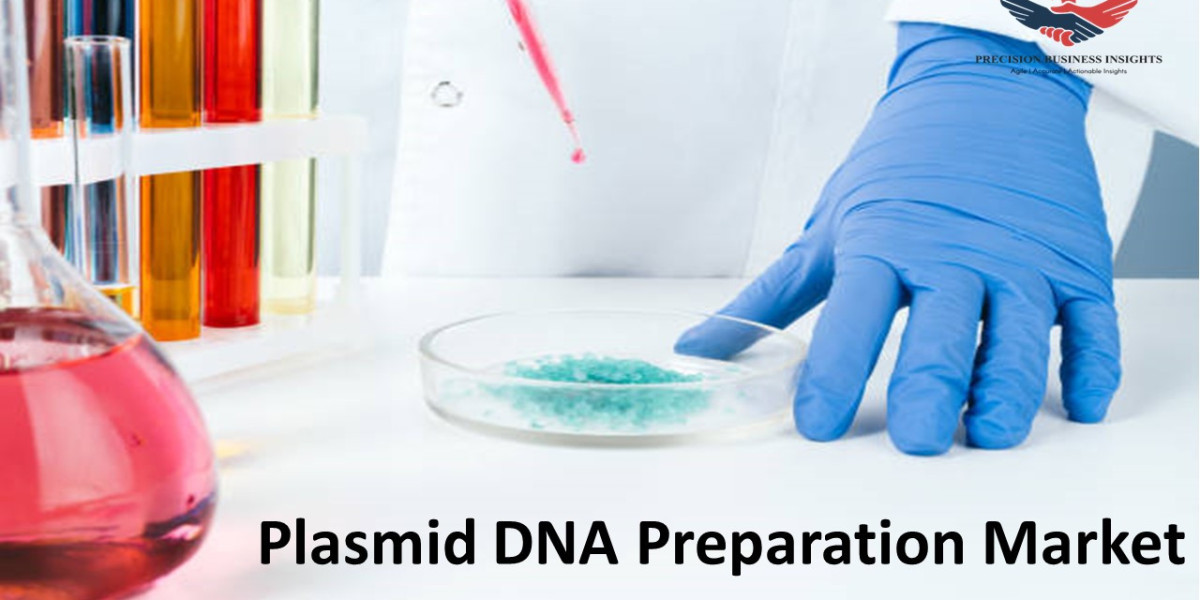Plasmid DNA Preparation Market Size, Share Emerging Trends and Forecast 2024-2030