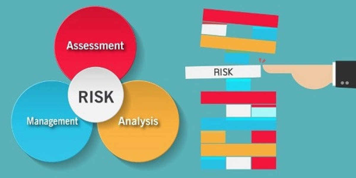 Risk Assessment And Management Market Size, Share | Global Report [2032]