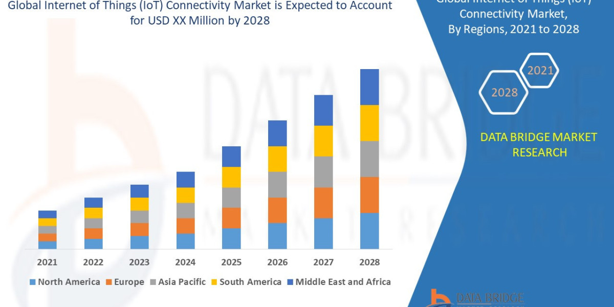 Internet of Things (IoT) Connectivity Market: Industry Analysis Trends and Forecast By 2028